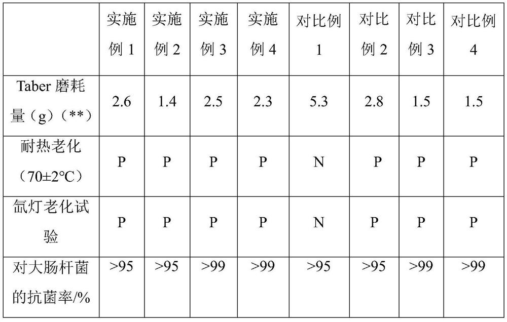 PC/ABS composite material and preparation method thereof