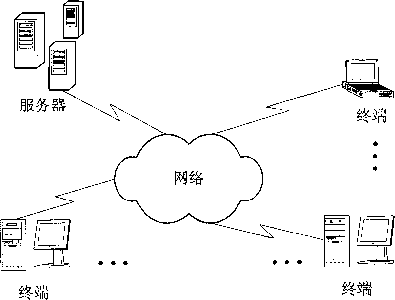 Safe storage system and method