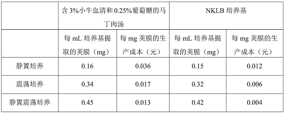 A culture method for improving capsule yield of Pasteurella multocida from avian origin