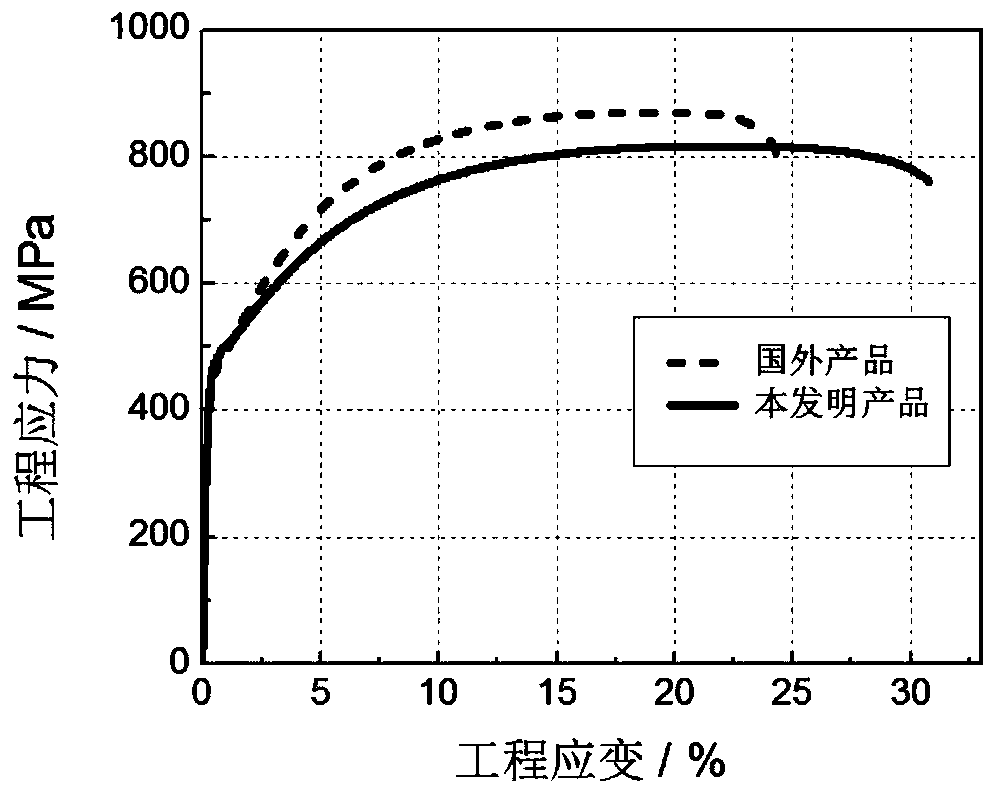 800 MPa grade single side-electrogalvanized phase-change induced plastic steel sheet and preparation method thereof