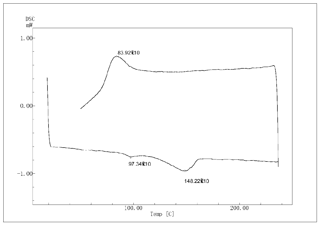 Biodegradable polyester material and preparation method and application thereof, carrier material and preparation method thereof