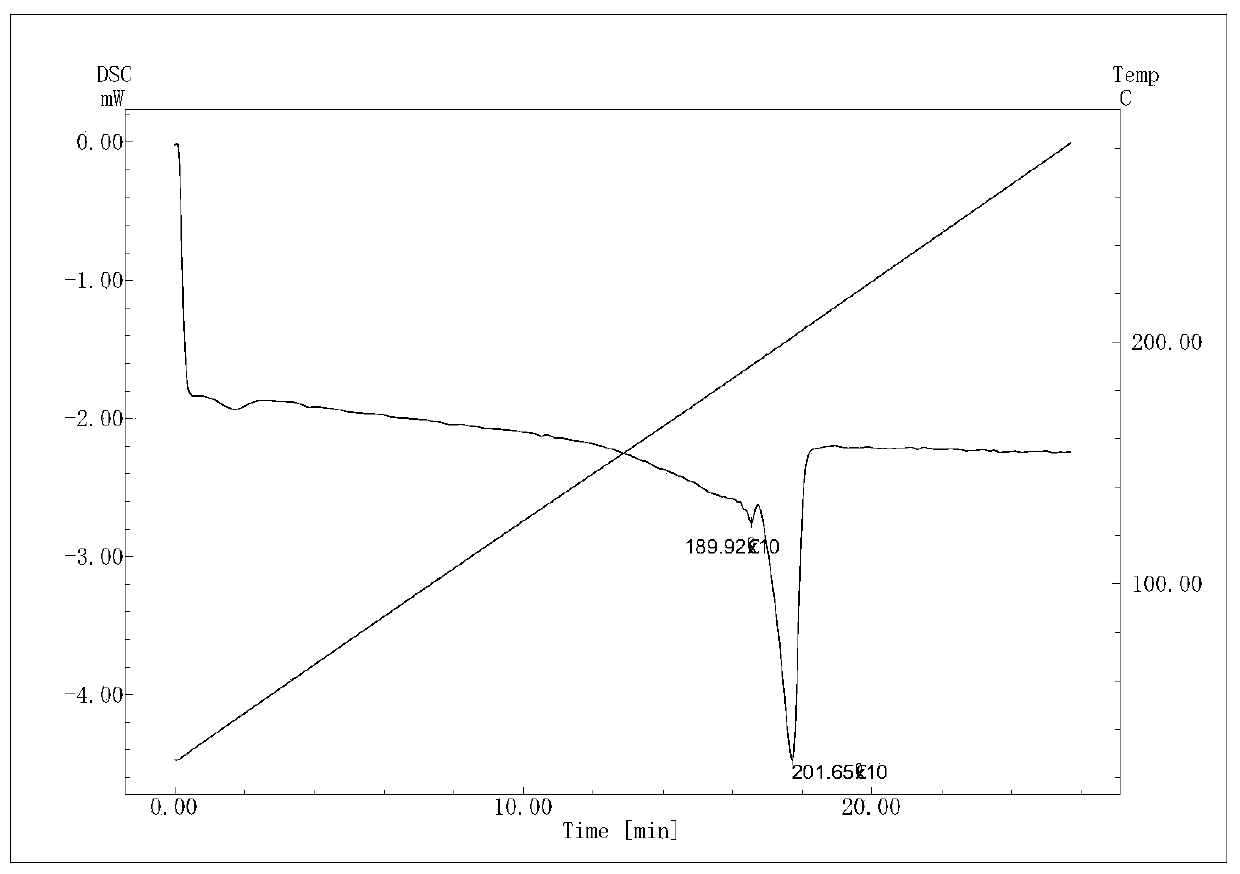 Biodegradable polyester material and preparation method and application thereof, carrier material and preparation method thereof