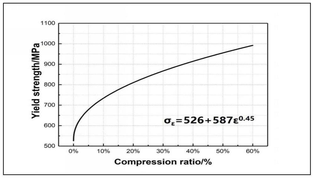 Method for controlling flat roll of cold-rolled dual-phase steel