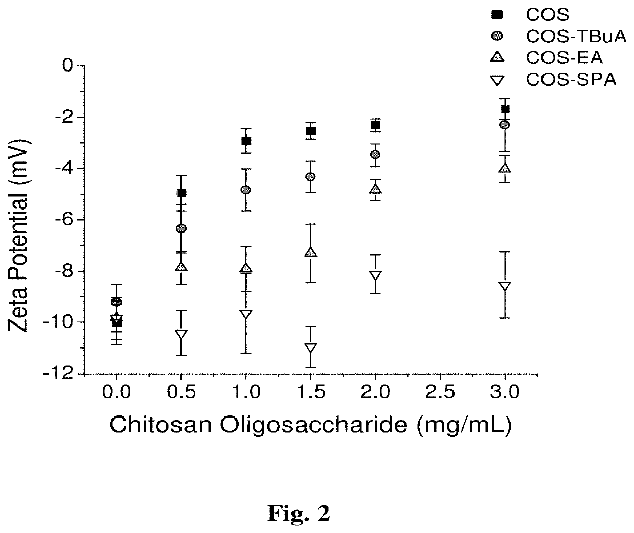 Compounds, compositions and methods for inhibiting a pathogen and/or modifying mucus