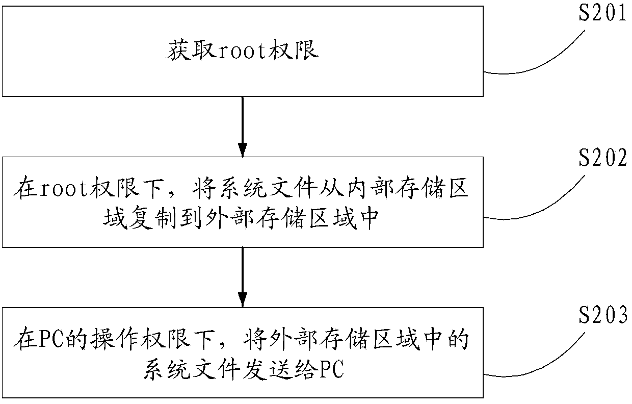 File pulling method, device and system