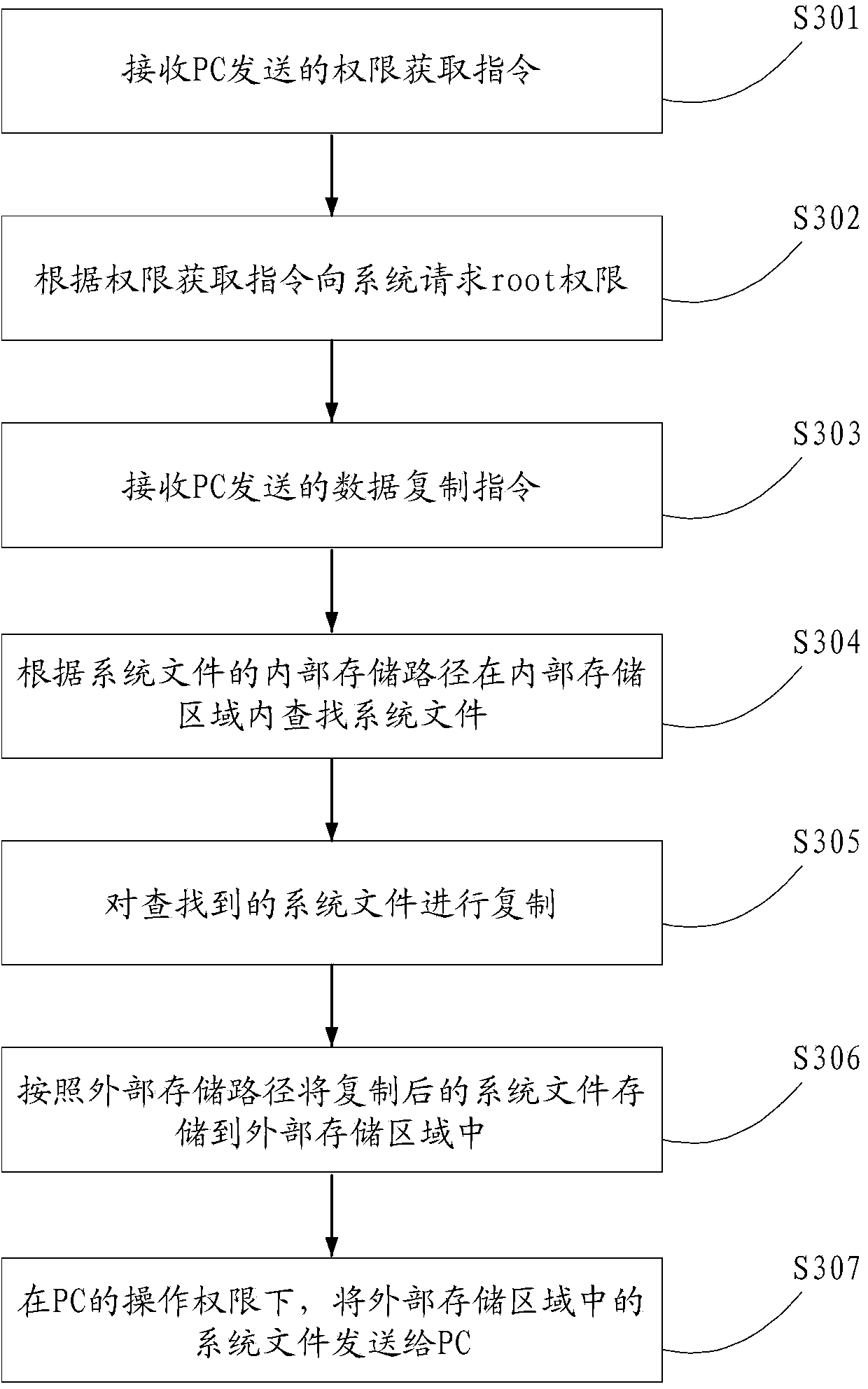 File pulling method, device and system