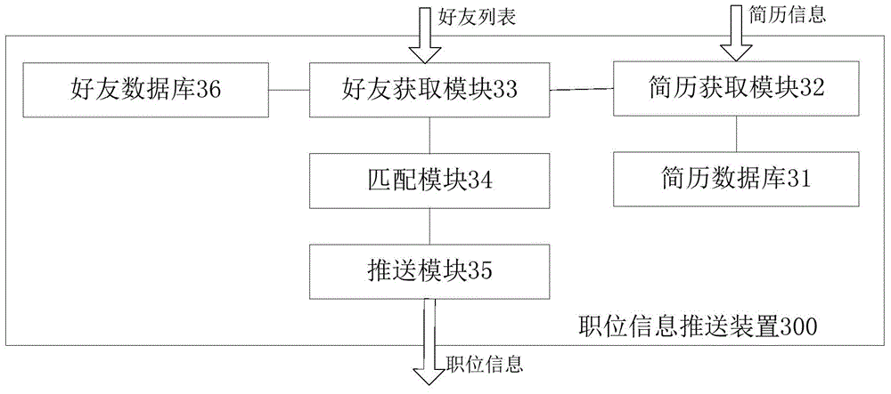 Mobile terminal based job information pushing method, apparatus and system