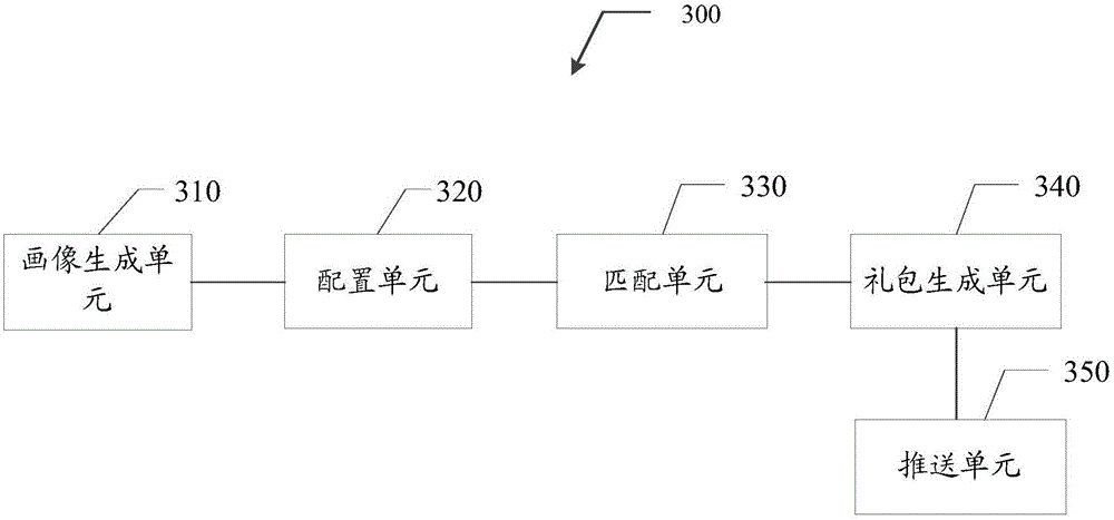 Push method, device and system of game gift bag