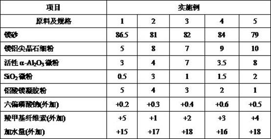 High-strength magnesium refractory mortar for refining steel ladle