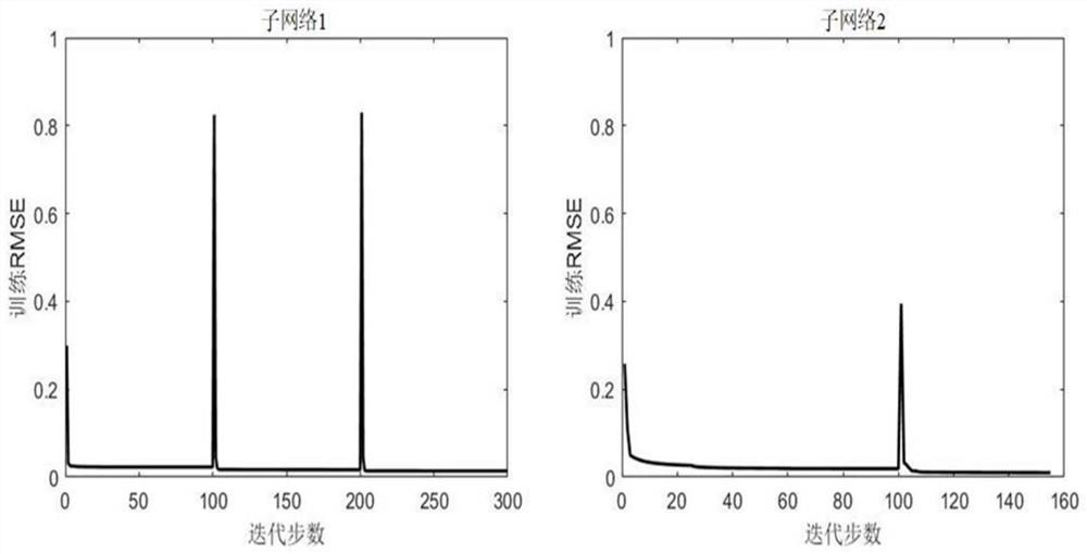 Modularized neural network-based effluent BOD sensor anomaly detection method