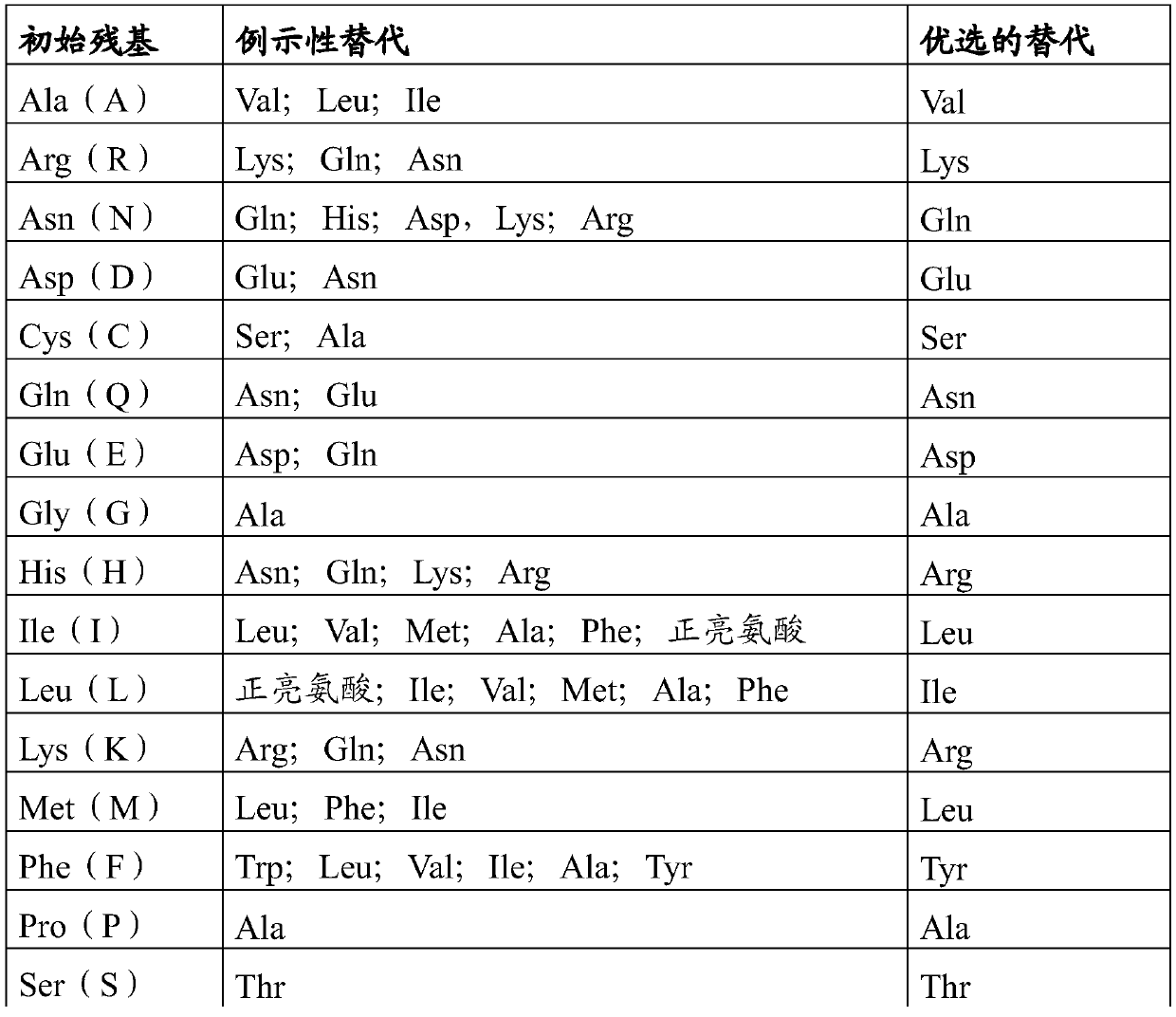 Methods of treating cancer using Anti-pd-l1 antibodies and antiandrogens