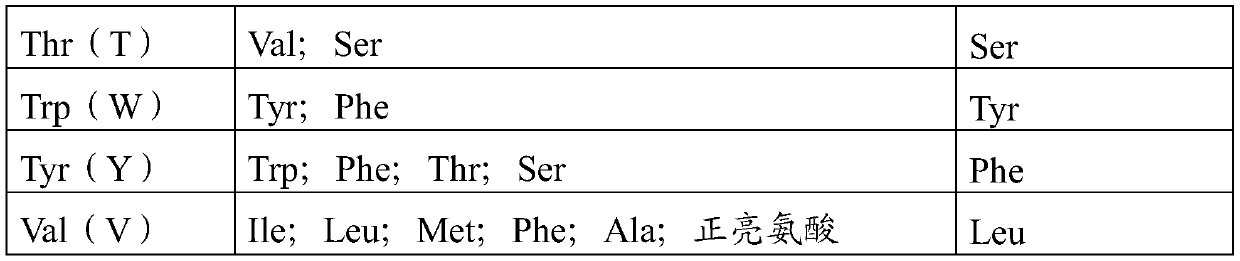 Methods of treating cancer using Anti-pd-l1 antibodies and antiandrogens