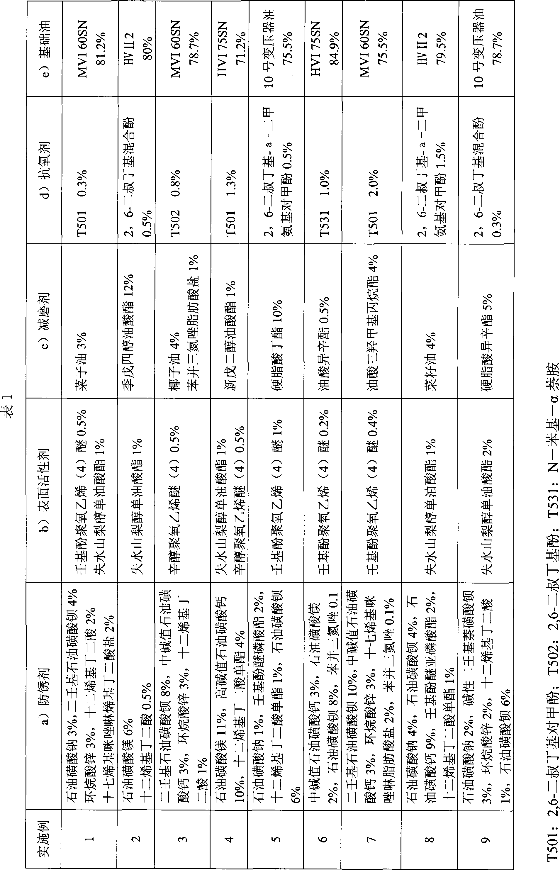 Electrostatic painting anticorrosive oil and production method thereof