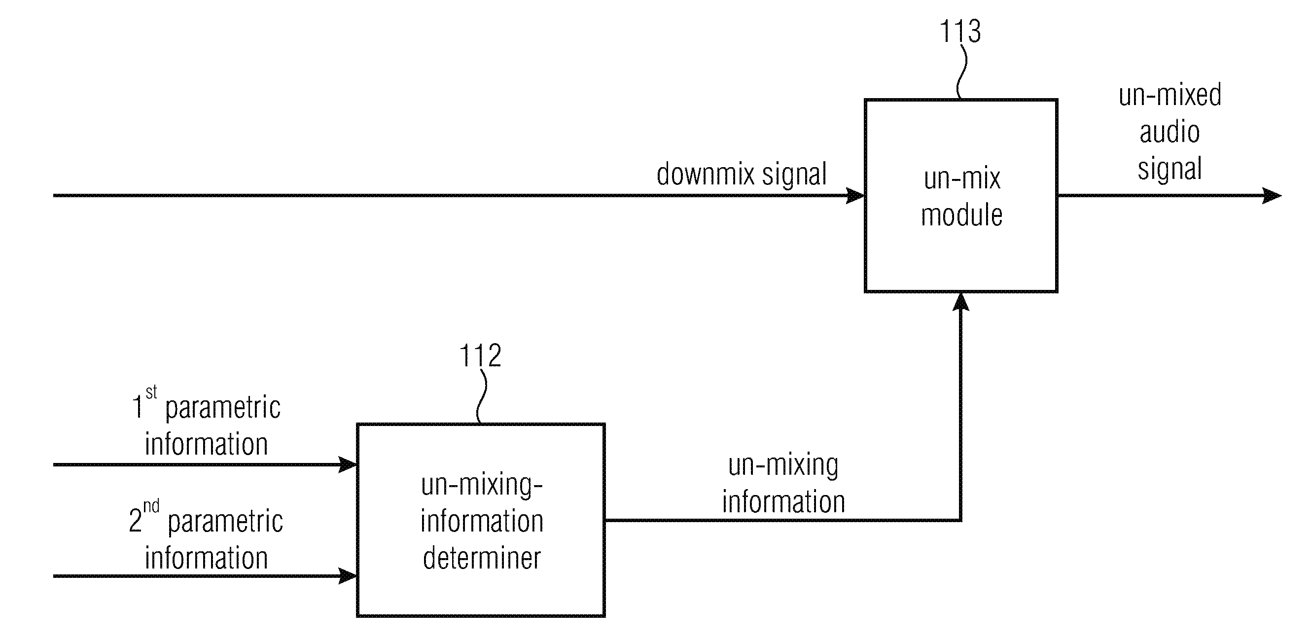 Encoder, decoder and methods for backward compatible multi-resolution spatial-audio-object-coding