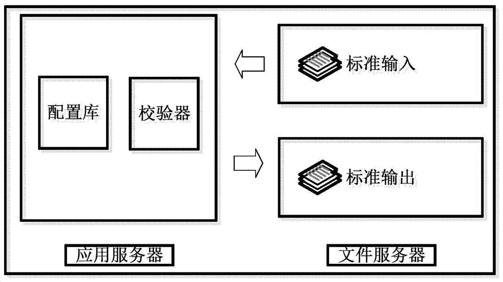 A verification system and method based on excel data structure