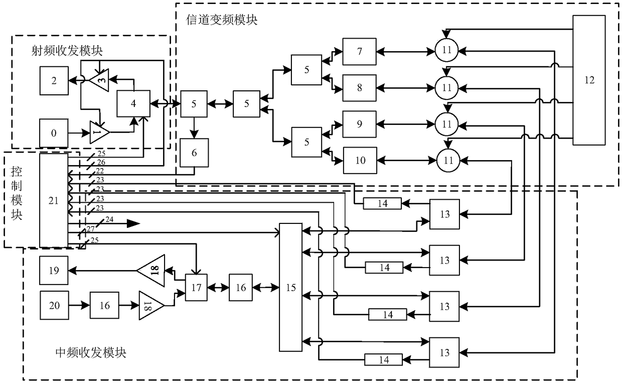 A broadband channelized transceiver