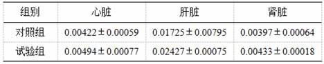 Application of fermented pomace in improving pork quality and development of digestive organs