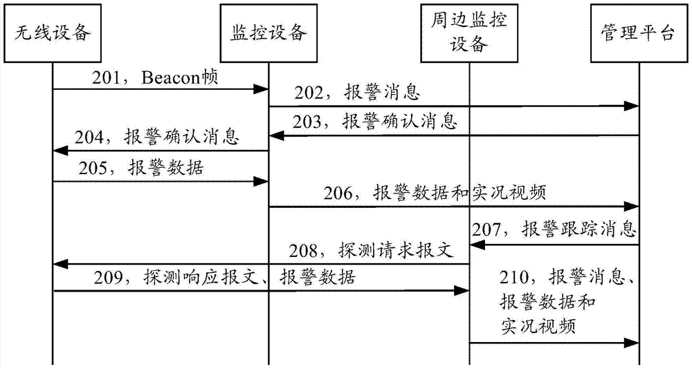 A method and system for alarm management