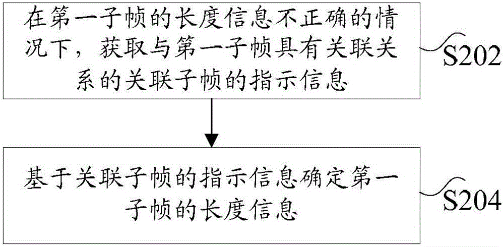 Subframe length information acquisition method and terminal