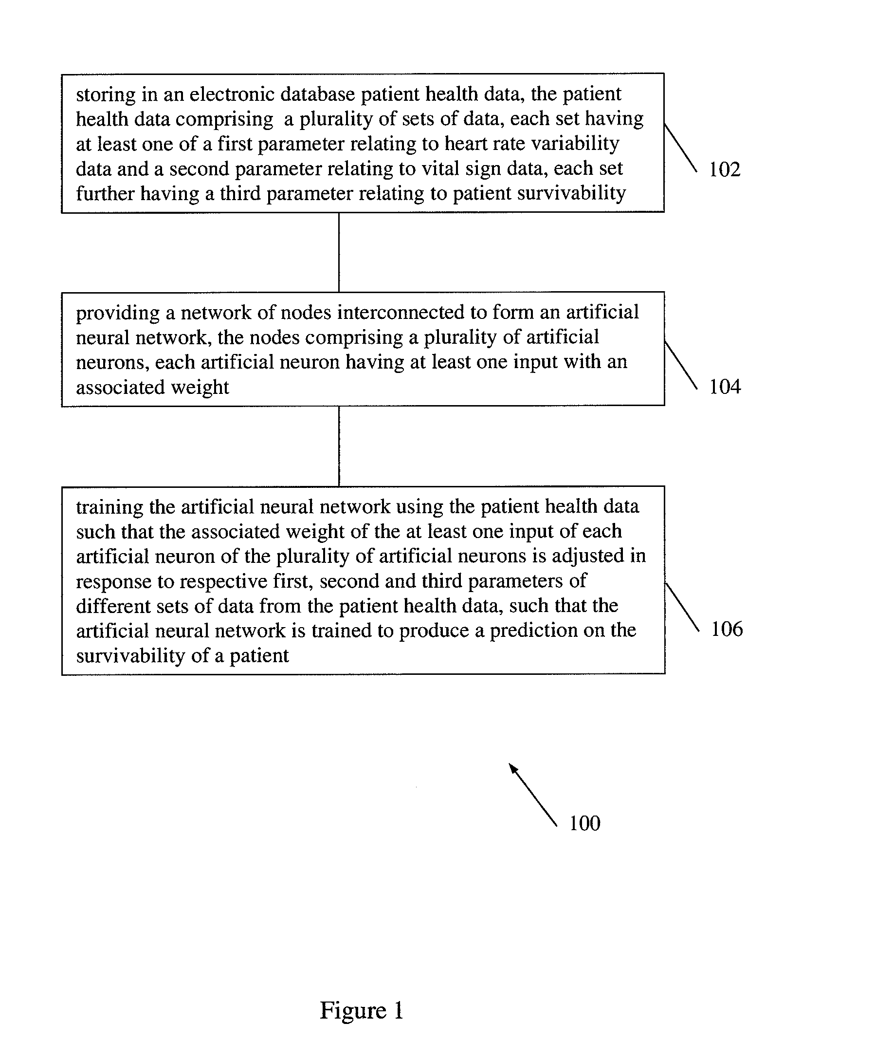 Method of predicting acute cardiopulmonary events and survivability of a patient