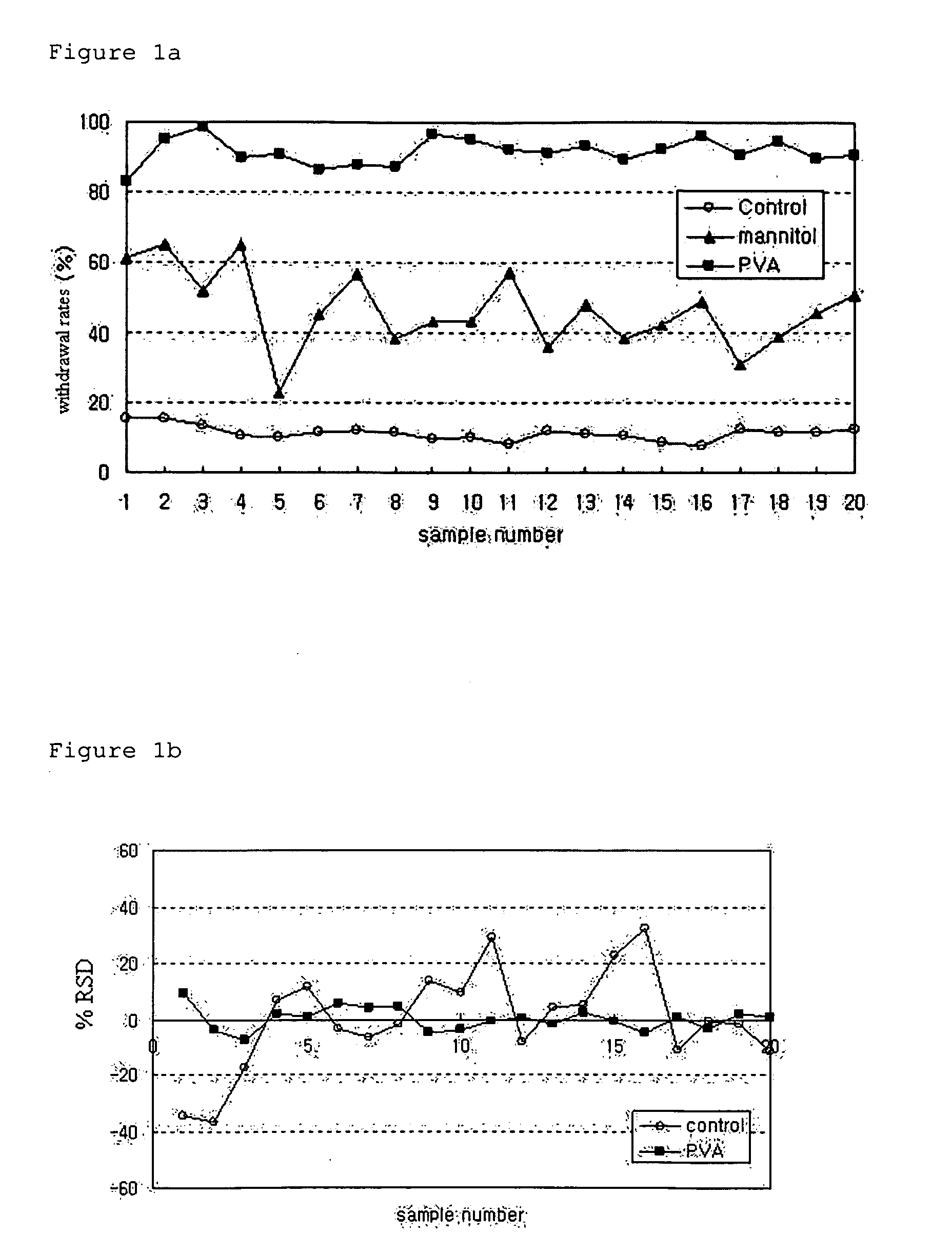 Process of preparing microspheres for sustained release having improved dispersibility and syringeability