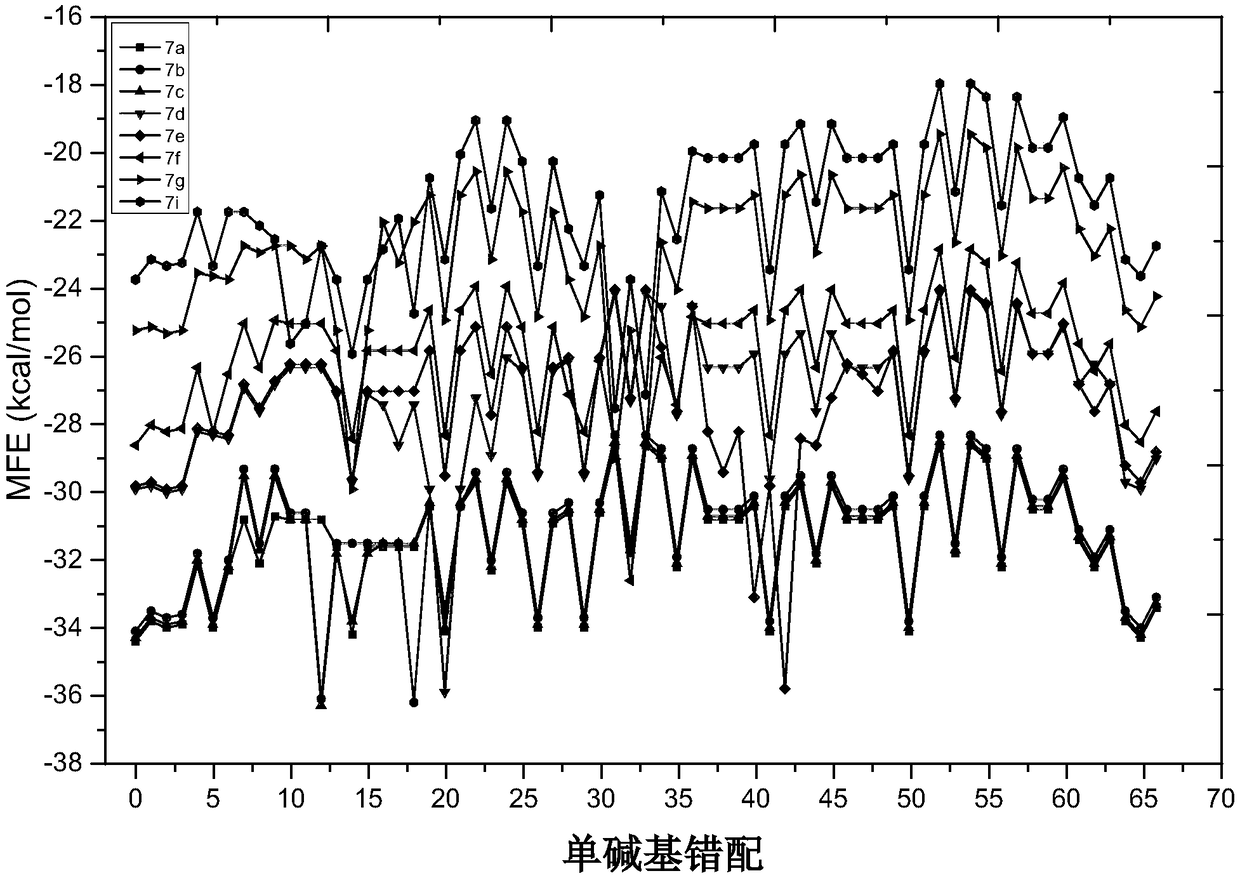 Method for designing high-sensitivity and high-specificity mismatch nucleic acid sequences