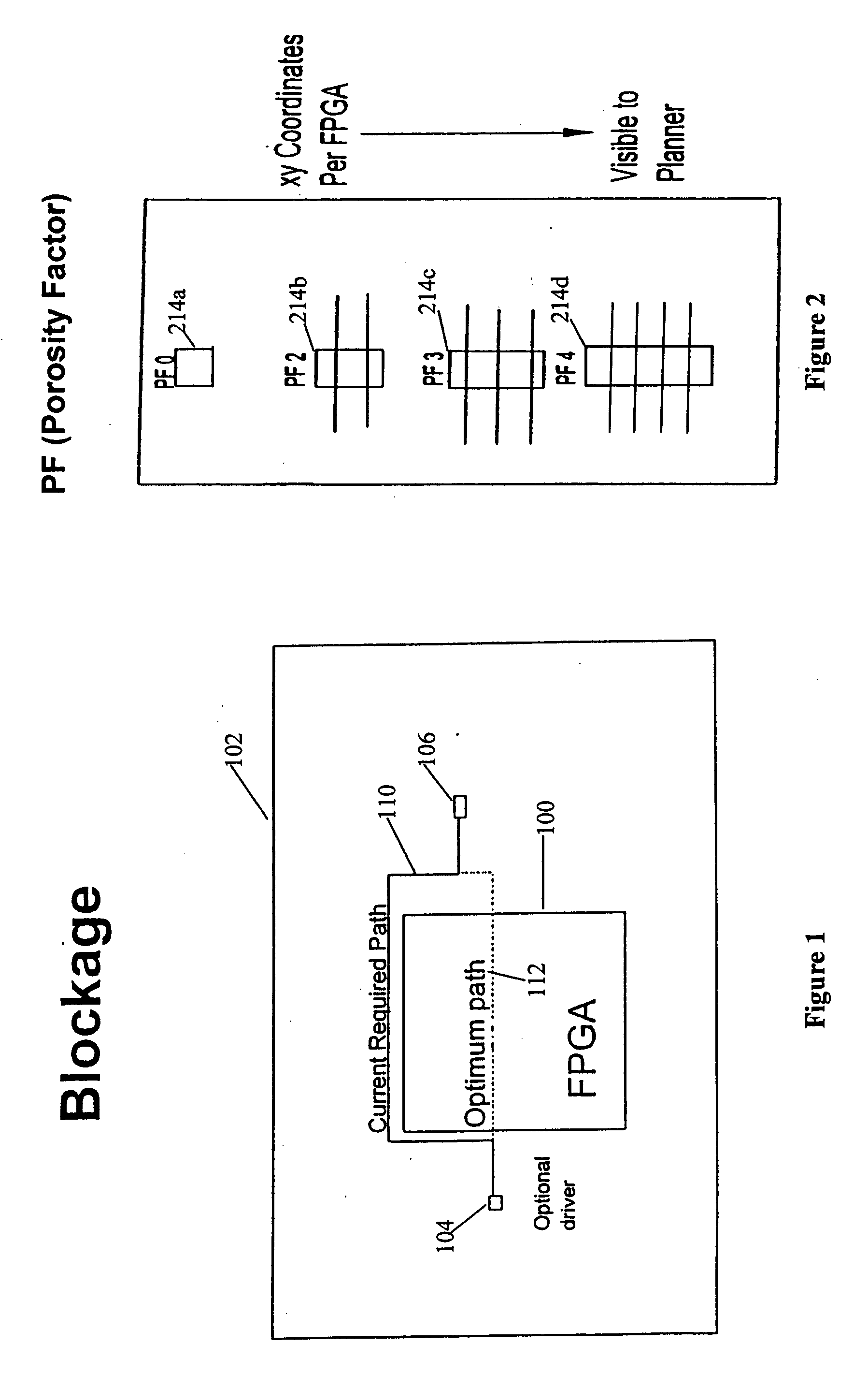 FPGA blocks with adjustable porosity pass thru