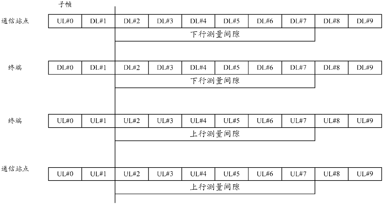 Uplink information transmission method and device after gap measurement