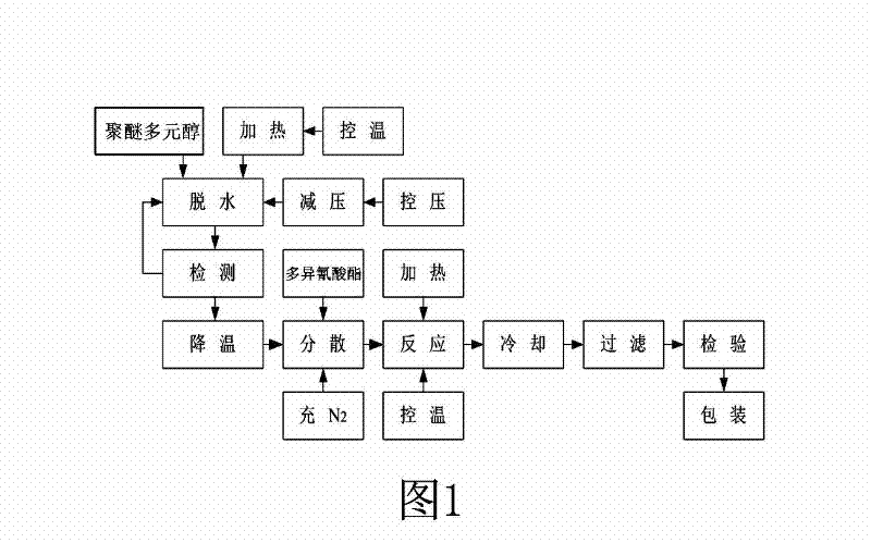 Flame-retardant spray polyurea elastomer coating and preparation method thereof