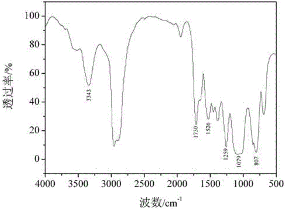 Organosilicone modification polyurethane color fixing agent and preparation method thereof