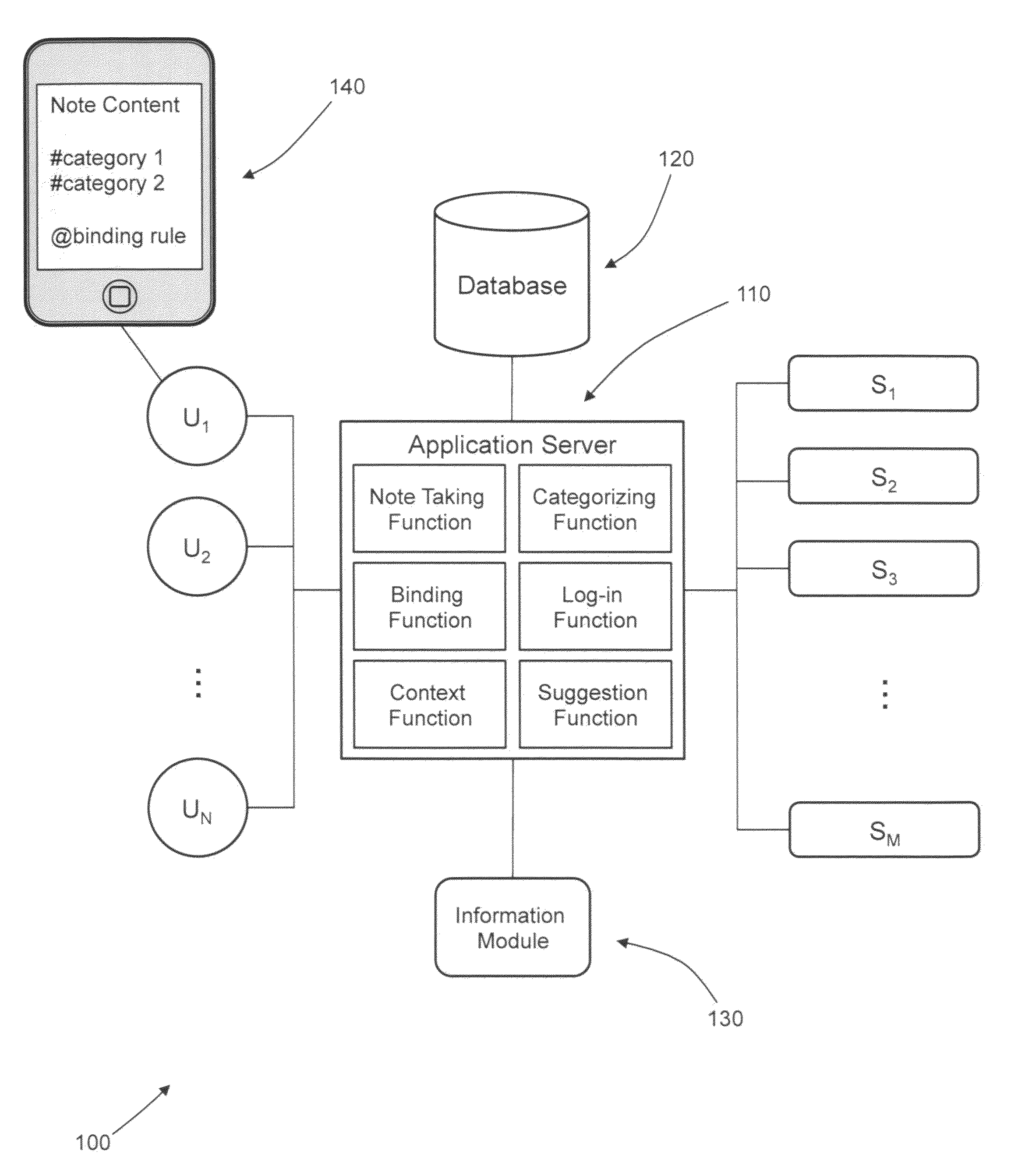 Context-aware prompts and alerts in a note-sharing system