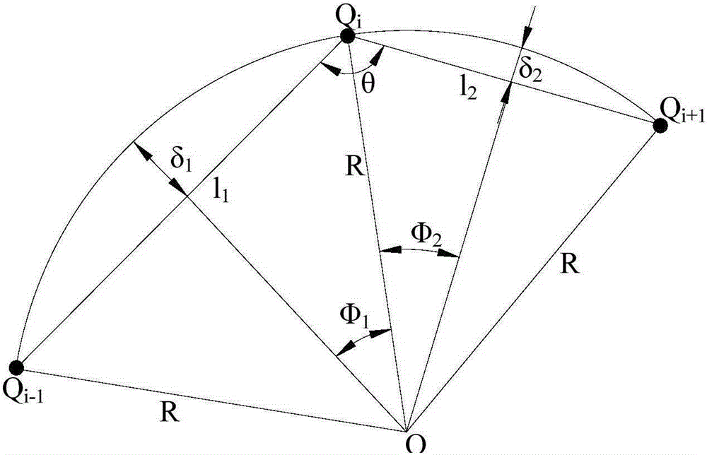 Tool path compression method based on g2 continuous bézier curve