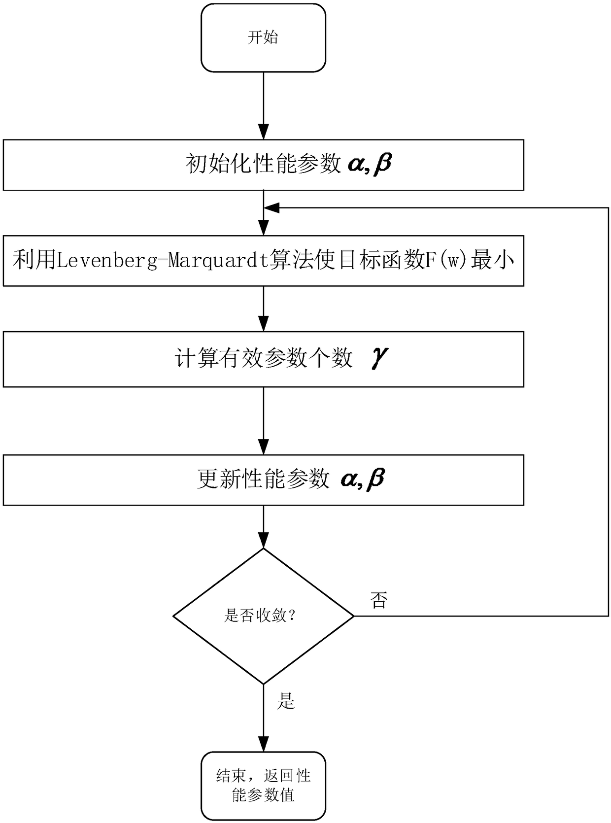 A neural network based prediction method for bird damage state of transmission lines