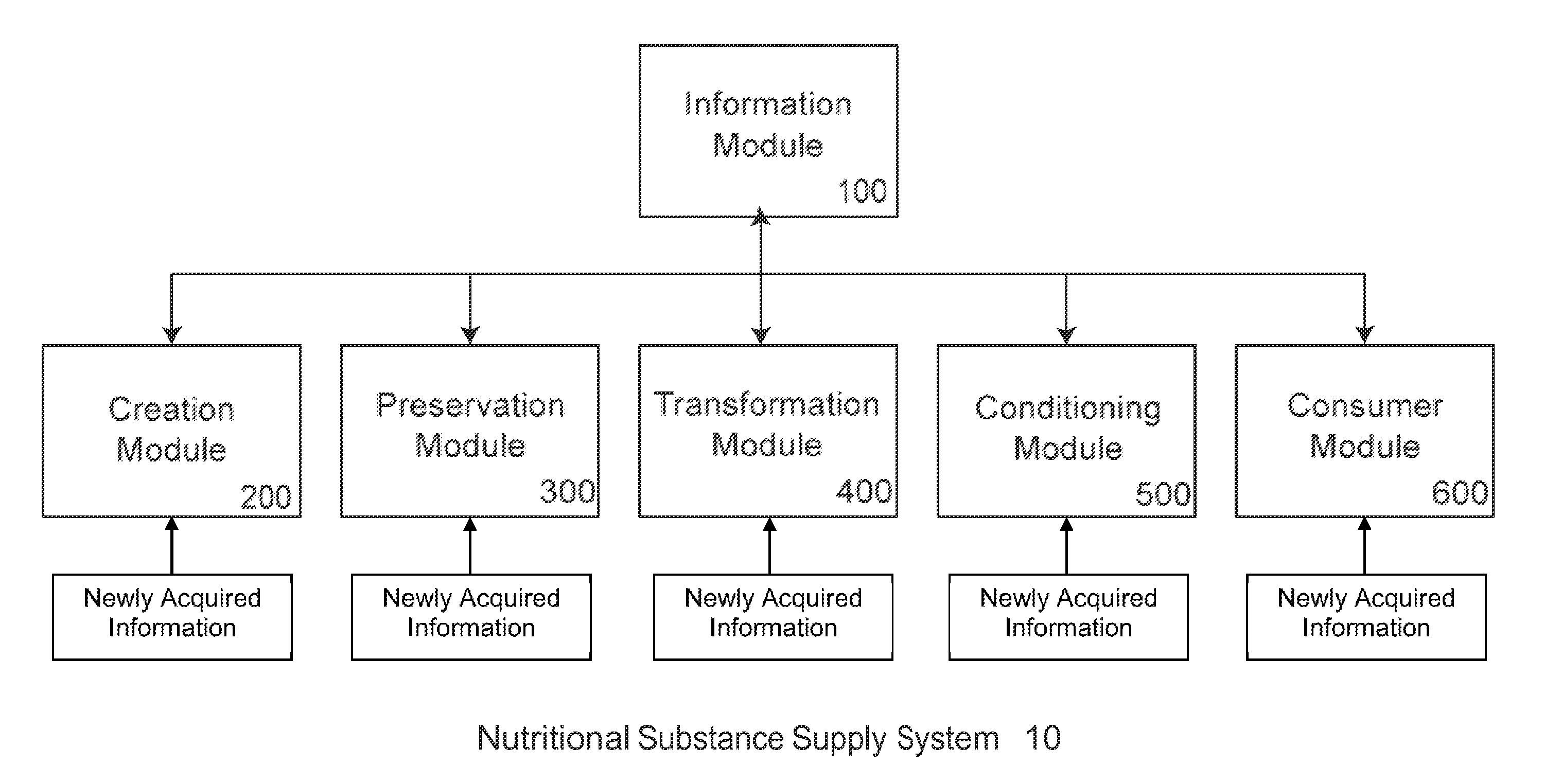 Preservation System for Nutritional Substances