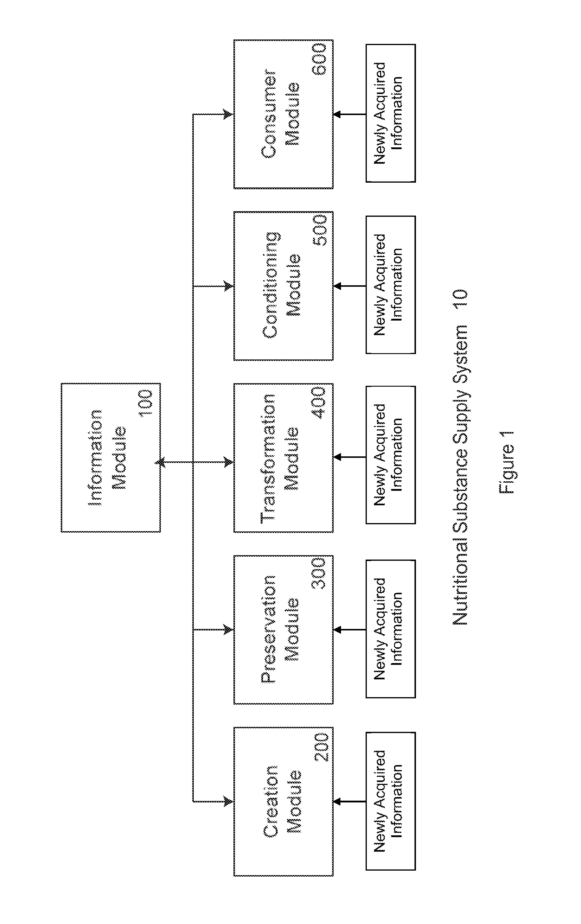 Preservation System for Nutritional Substances