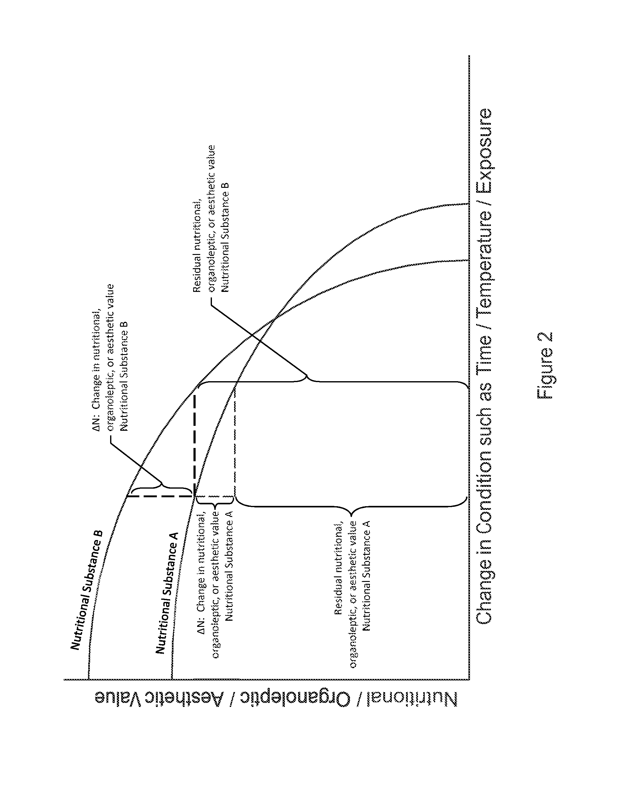 Preservation System for Nutritional Substances