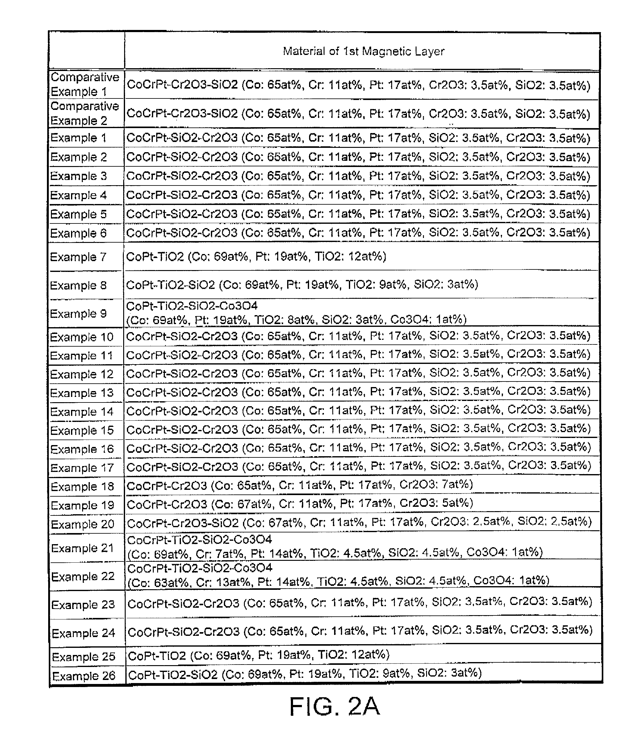 Perpendicular magnetic recording medium