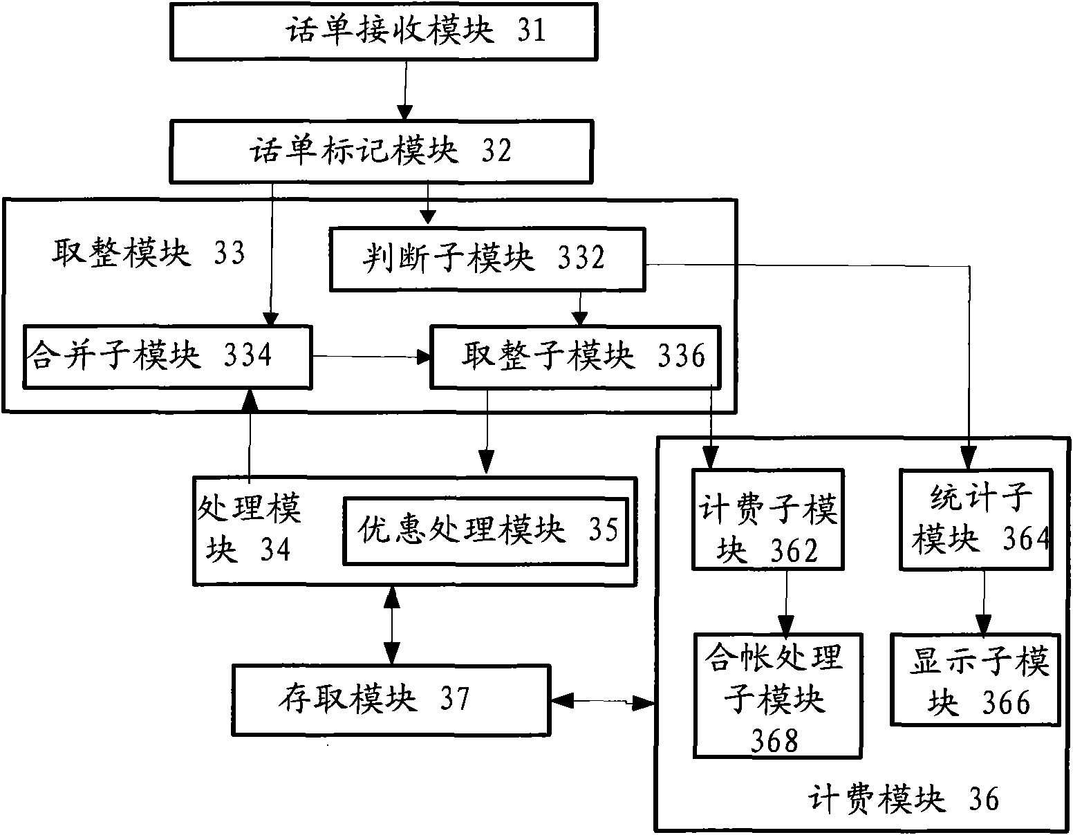 Method and device for charging general packet radio service (GPRS) partition bill