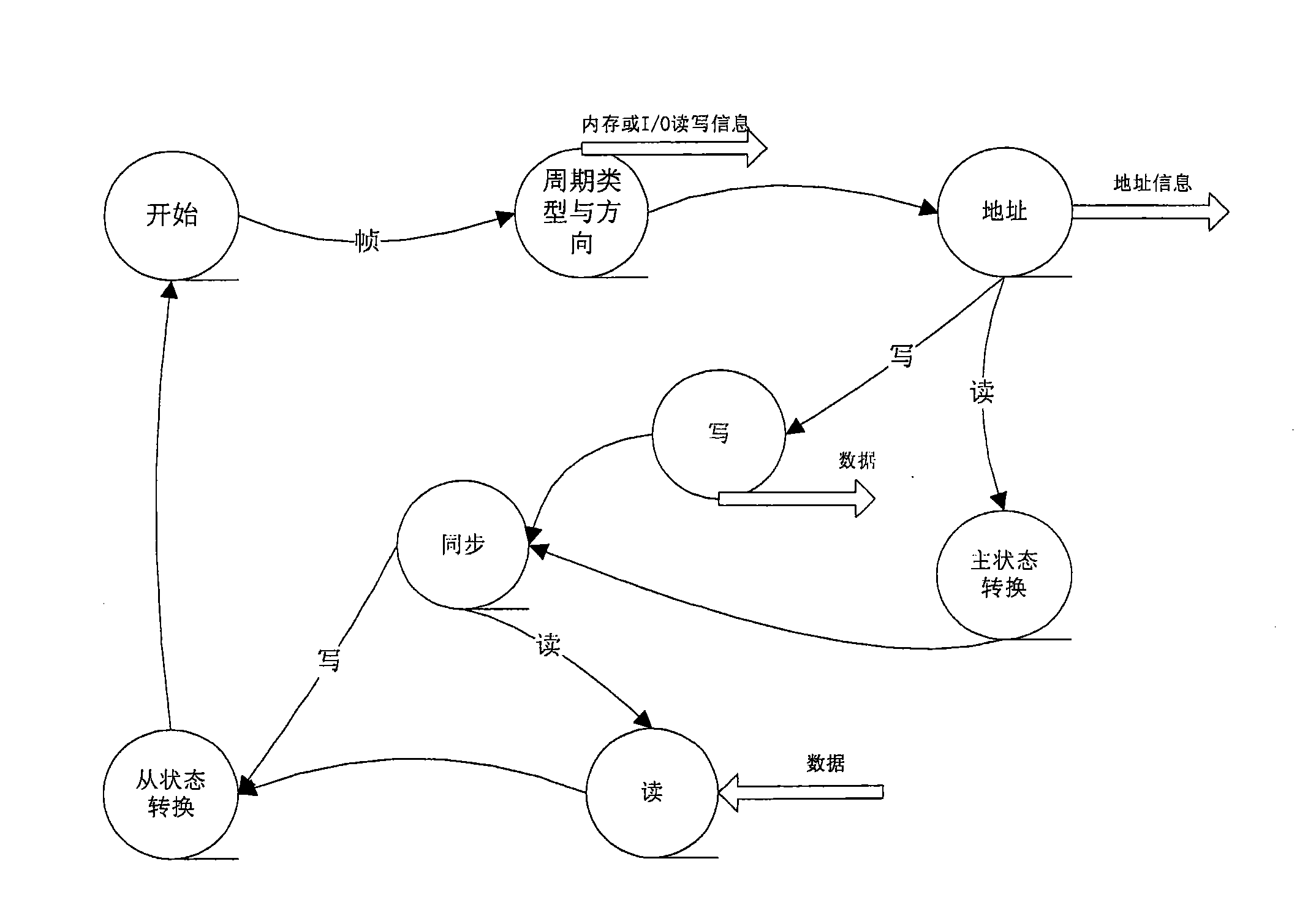 Signal conversion device and method as well as communication equipment