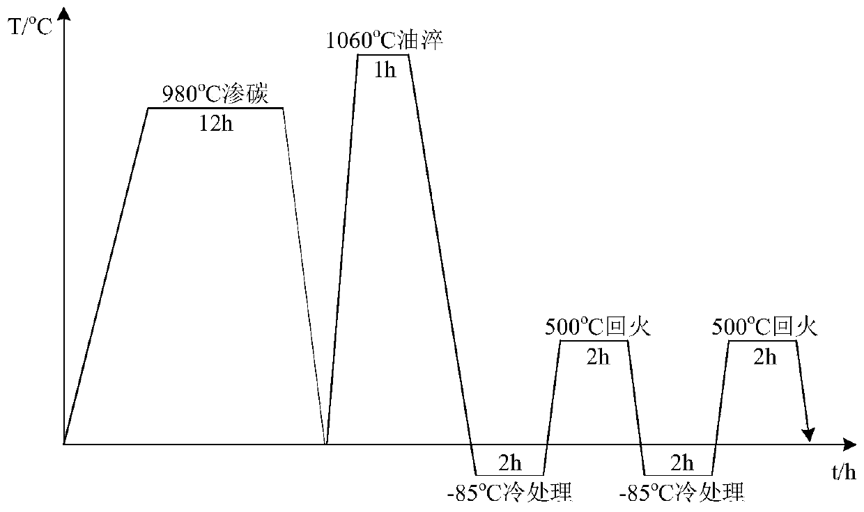 A heat treatment method for high-temperature carburizing stainless steel and low-pressure vacuum carburizing