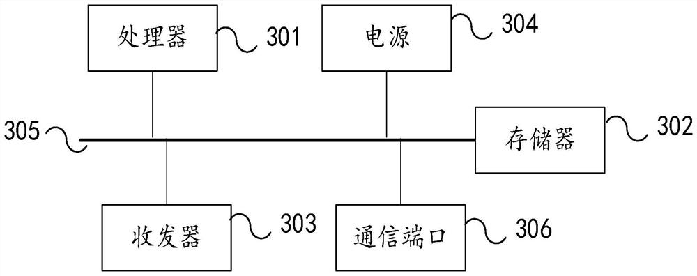 Ejecting fraction data processing method and device based on cardiac ultrasound video