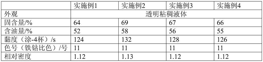 Emulsifiable oily medium oil solvent type alkyd resin and preparation method thereof