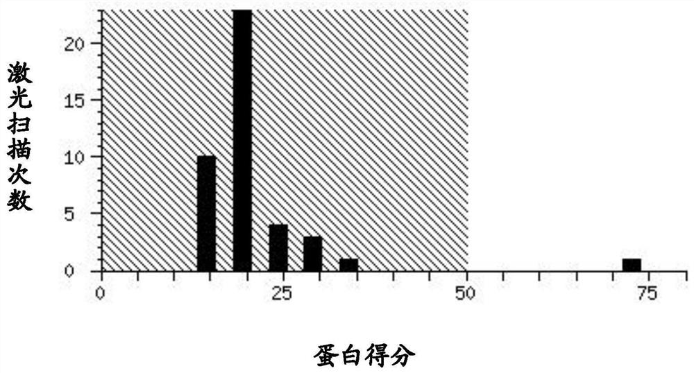 Candidate component of tuberculosis vaccine and vaccine containing the component