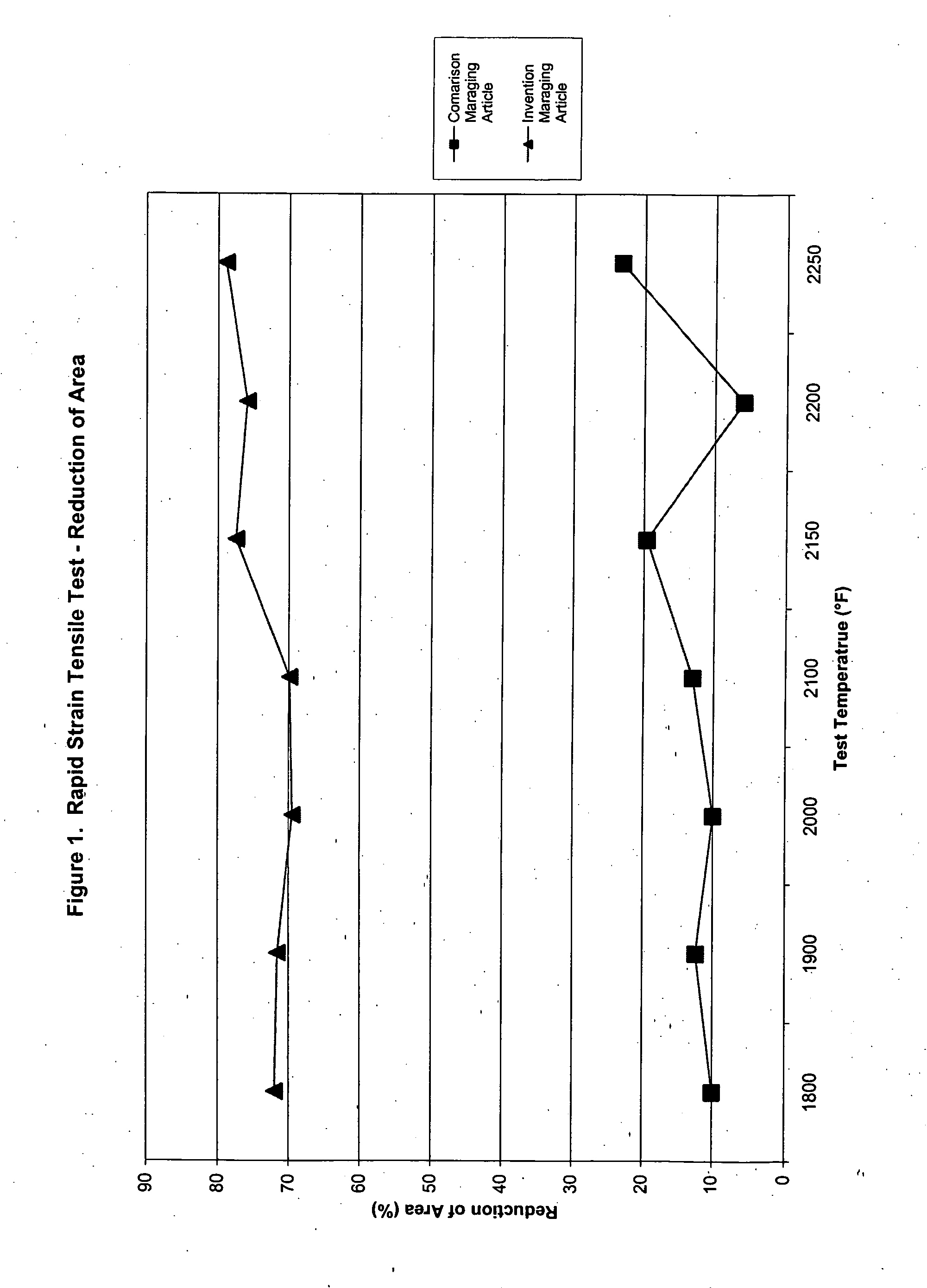 Maraging steel article and method of manufacture