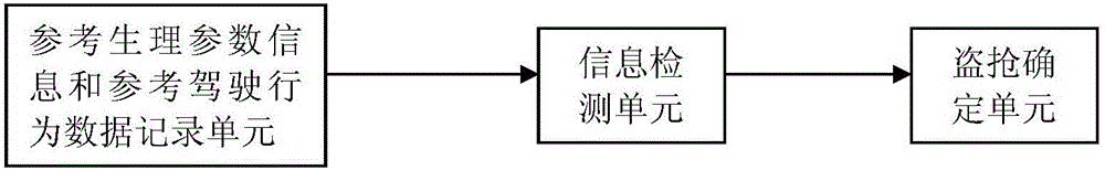 Parking/driving safety information detection system