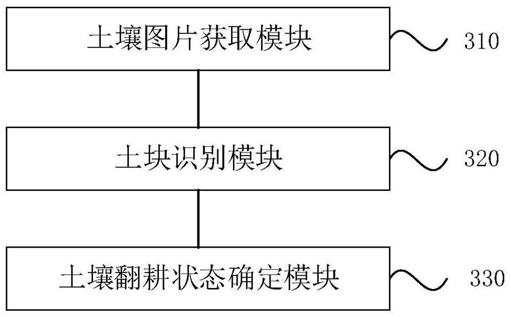 Soil ploughing state detection method, device and equipment and storage medium