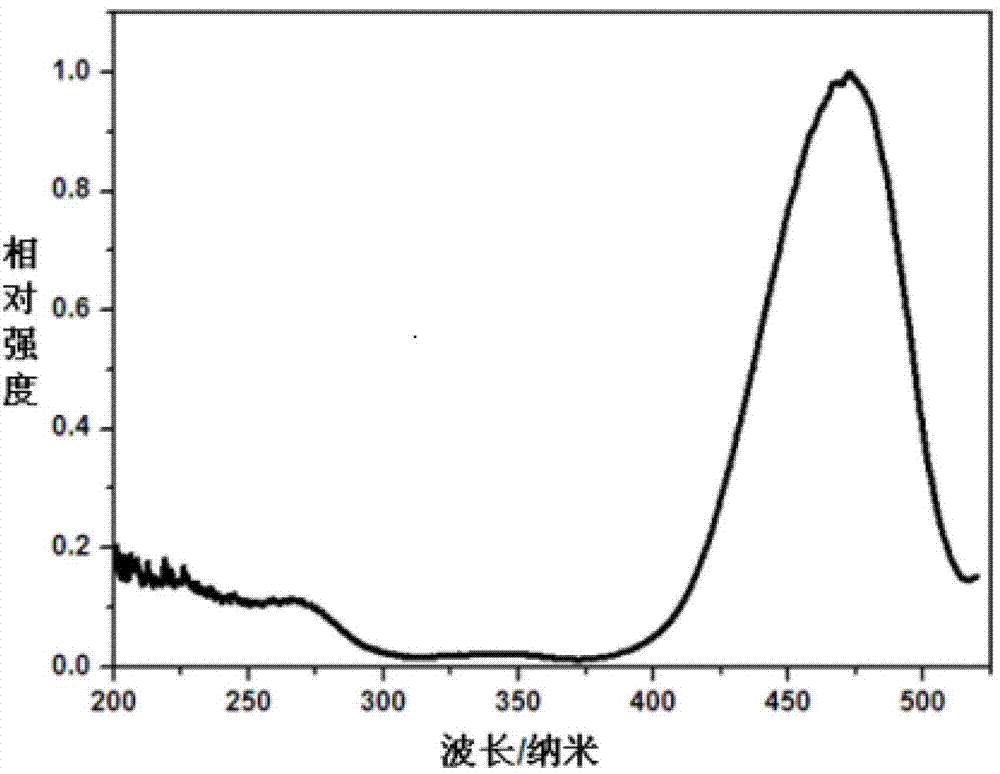 Light emitting diode capable of emitting white light