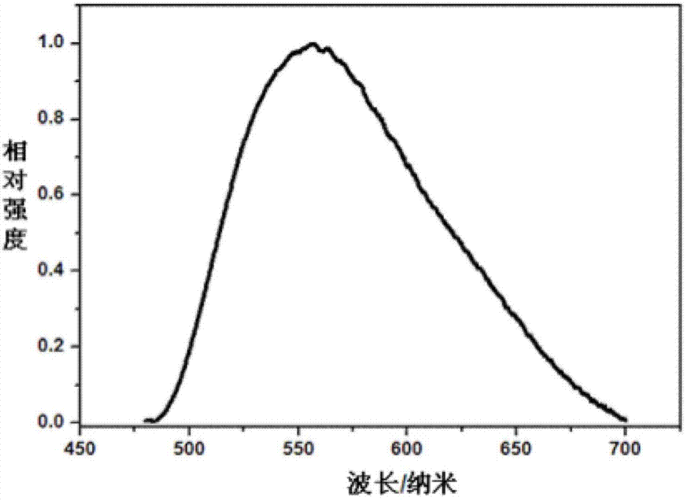 Light emitting diode capable of emitting white light