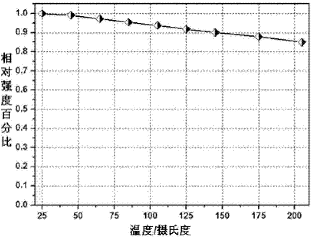 Light emitting diode capable of emitting white light