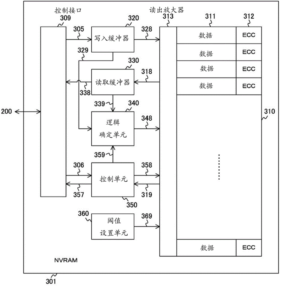 Storage control device, storage device, information processing system, and processing methods therefor